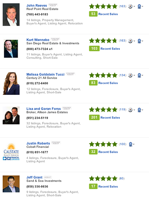 real estate online marketing