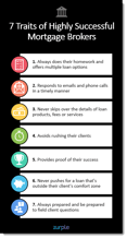 Zurple - 7 Traits of Highly Successful Mortgage Brokers Infographic - Display