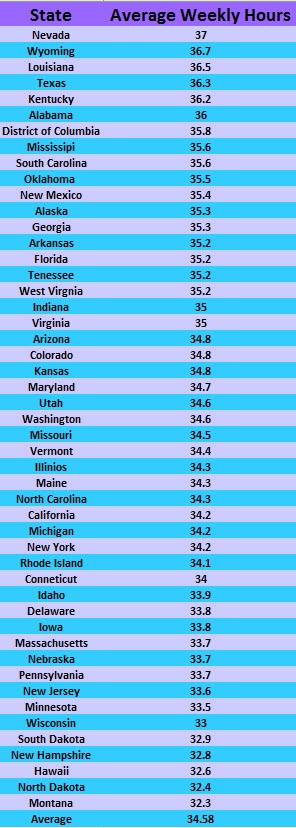 average working week hours by state.jpg