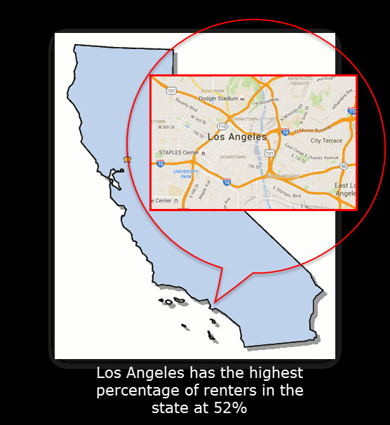 difference between los angeles and california