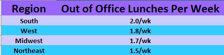 out of office lunches by region.jpg