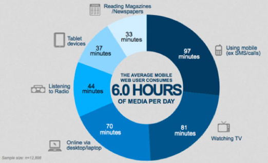 smartphone_use